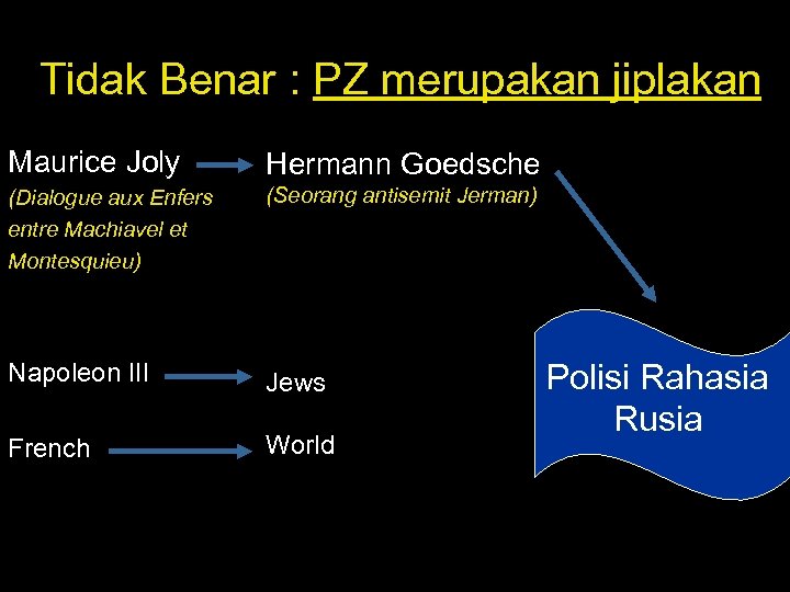 Tidak Benar : PZ merupakan jiplakan Maurice Joly Hermann Goedsche (Dialogue aux Enfers entre