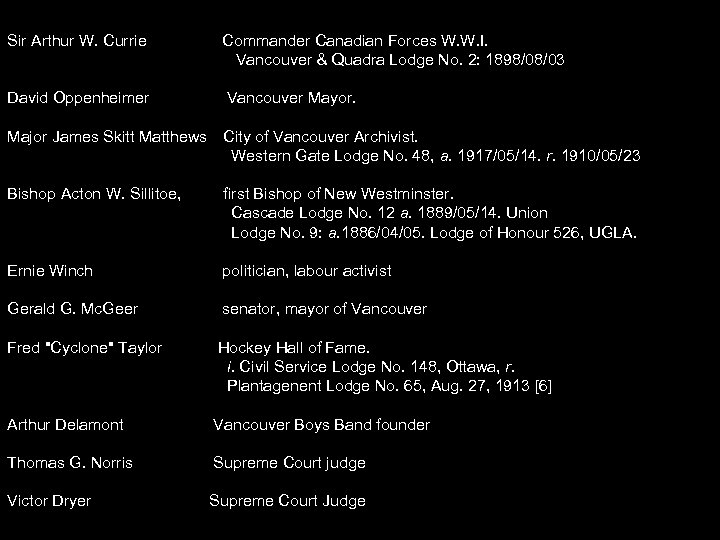 Sir Arthur W. Currie Commander Canadian Forces W. W. I. Vancouver & Quadra Lodge