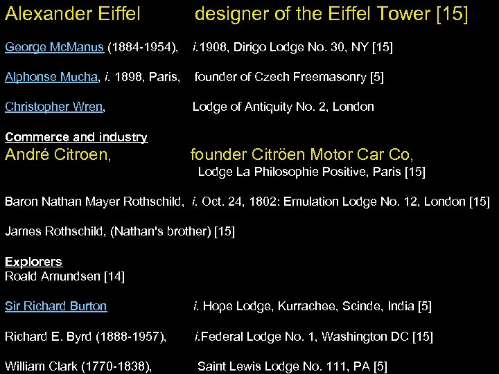 Alexander Eiffel designer of the Eiffel Tower [15] George Mc. Manus (1884 -1954), i.