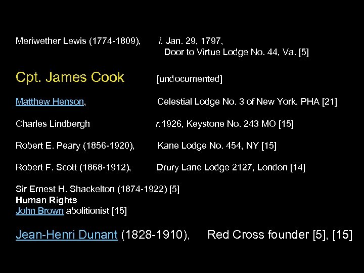 Meriwether Lewis (1774 -1809), i. Jan. 29, 1797, Door to Virtue Lodge No. 44,