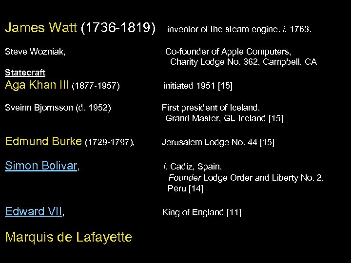 James Watt (1736 -1819) inventor of the steam engine. i. 1763. Steve Wozniak, Co-founder