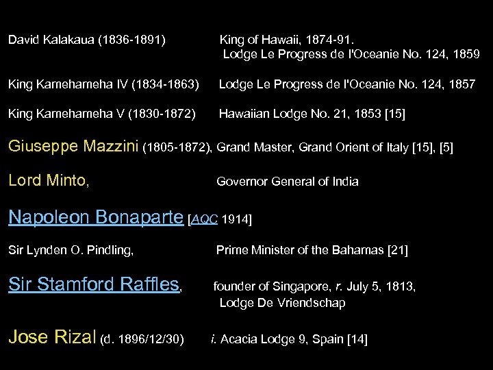 David Kalakaua (1836 -1891) King of Hawaii, 1874 -91. Lodge Le Progress de l'Oceanie