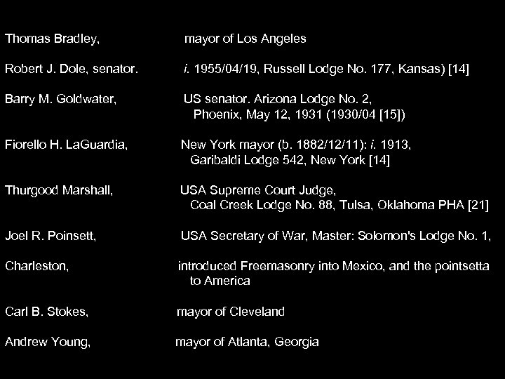 Thomas Bradley, mayor of Los Angeles Robert J. Dole, senator. i. 1955/04/19, Russell Lodge