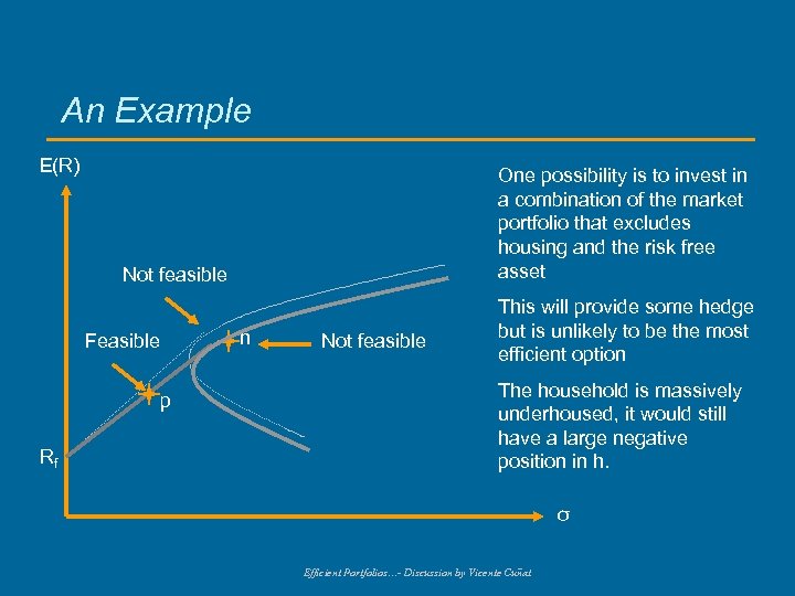 An Example E(R) One possibility is to invest in a combination of the market