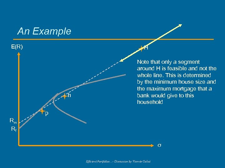 An Example E(R) H h Note that only a segment around H is feasible