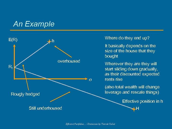 An Example E(R) Where do they end up? h It basically depends on the