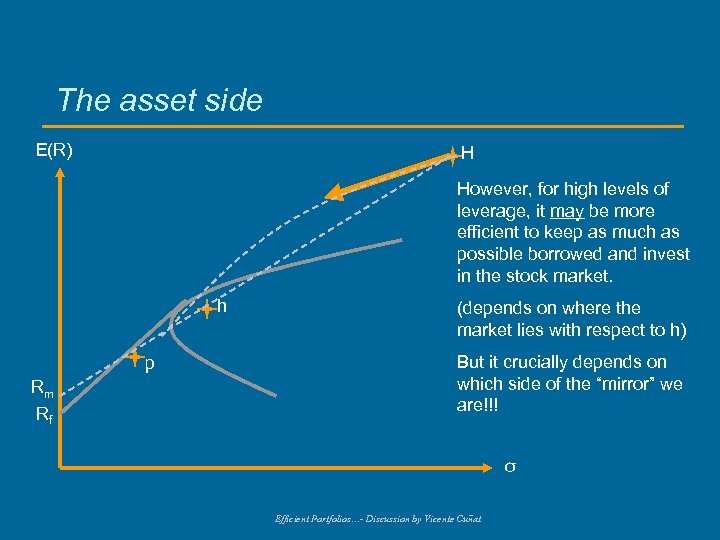 The asset side E(R) H However, for high levels of leverage, it may be