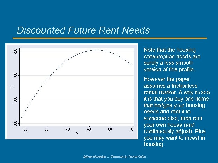 Discounted Future Rent Needs Note that the housing consumption needs are surely a less