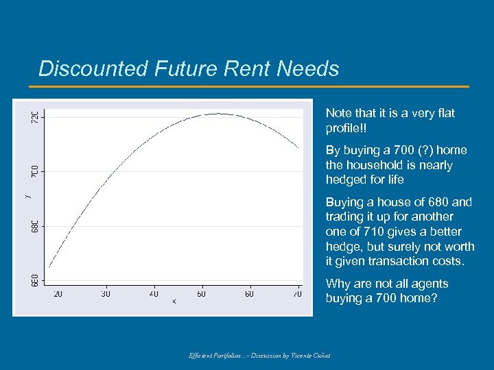 Discounted Future Rent Needs Note that it is a very flat profile!! By buying