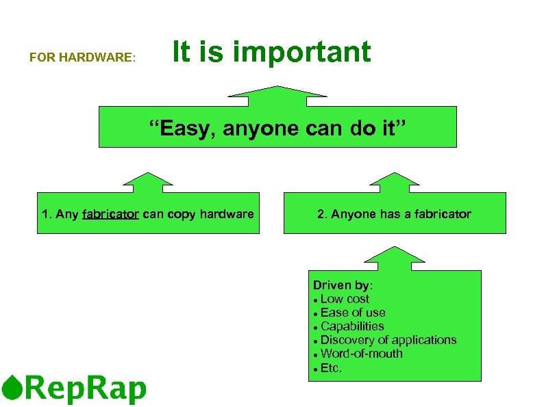 FOR HARDWARE: It is important “Easy, anyone can do it” 1. Any fabricator can
