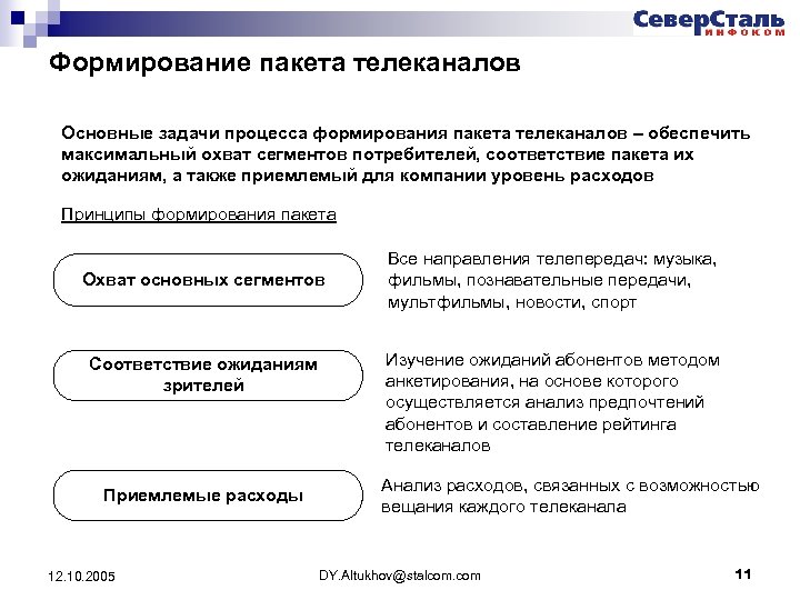 Формирование пакета телеканалов Основные задачи процесса формирования пакета телеканалов – обеспечить максимальный охват сегментов