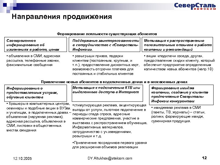Направления продвижения Формирование лояльности существующих абонентов Своевременное информирование об изменениях в работе, ценах Поддержание