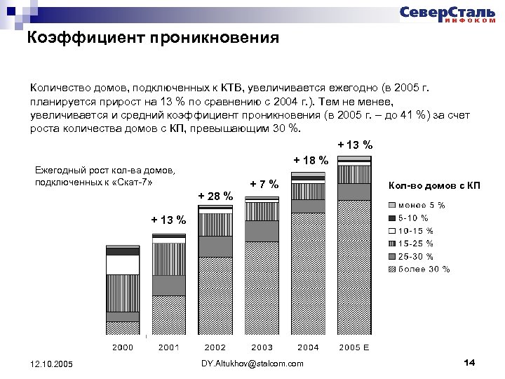 Количество домов. Коэффициент проникновения. Коэффициент проникновения в торговле. Коэффициент проникновения на рынок. В формуле коэффициента проникновения.