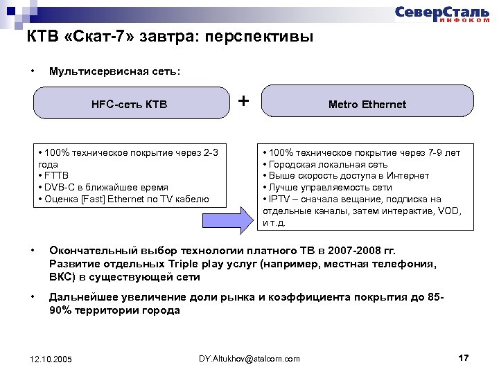 КТВ «Скат-7» завтра: перспективы • Мультисервисная сеть: + HFC-сеть КТВ • 100% техническое покрытие