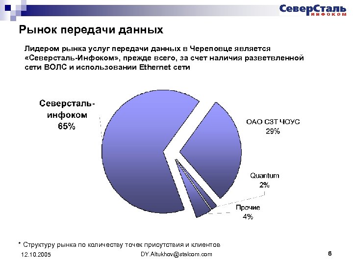 Рынок передачи данных Лидером рынка услуг передачи данных в Череповце является «Северсталь-Инфоком» , прежде