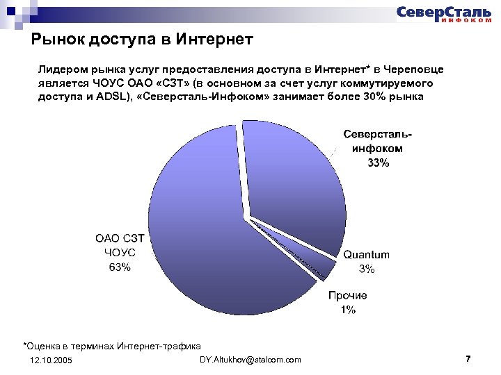 Рынок доступа в Интернет Лидером рынка услуг предоставления доступа в Интернет* в Череповце является