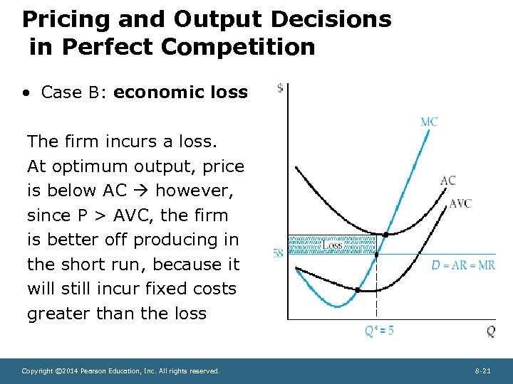 Pricing and Output Decisions in Perfect Competition • Case B: economic loss The firm