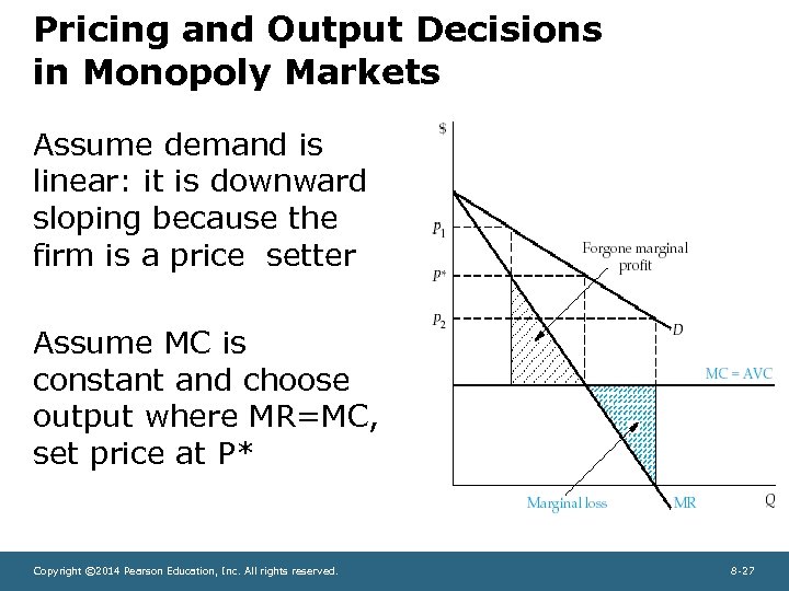 Pricing and Output Decisions in Monopoly Markets Assume demand is linear: it is downward