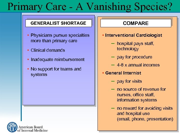 Primary Care - A Vanishing Species? GENERALIST SHORTAGE • Physicians pursue specialties more than