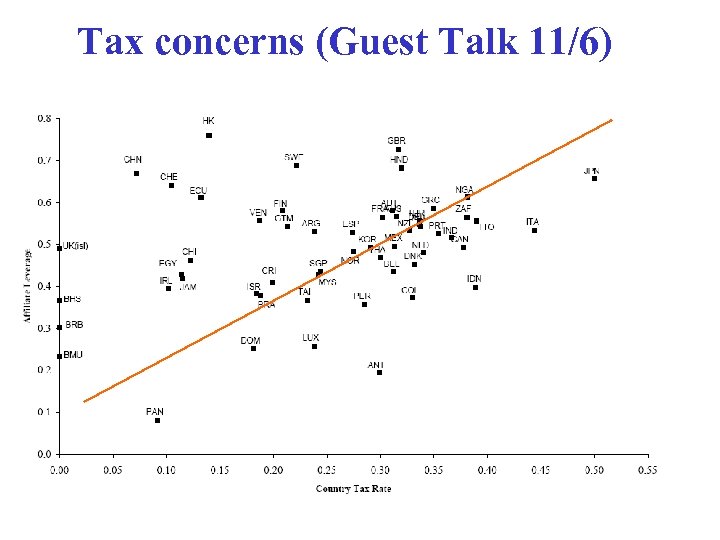 Tax concerns (Guest Talk 11/6) 