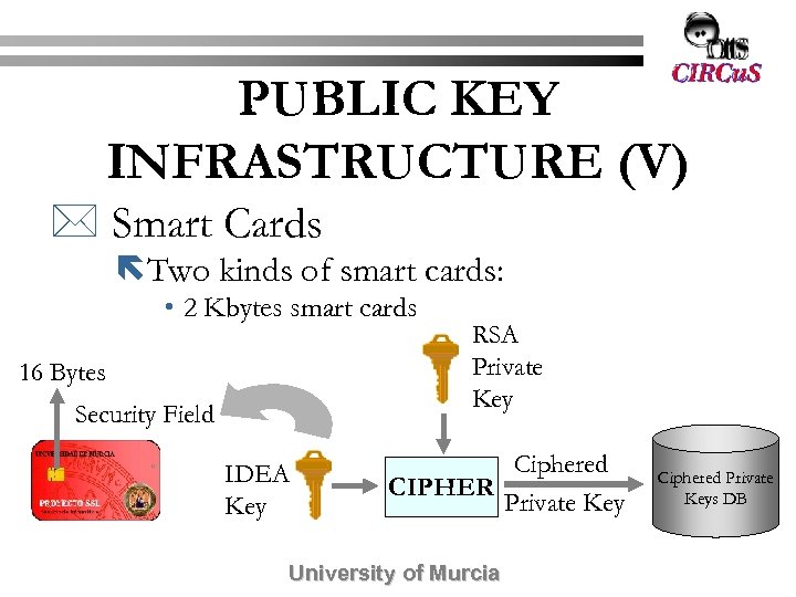 PUBLIC KEY INFRASTRUCTURE (V) * Smart Cards ëTwo kinds of smart cards: • 2