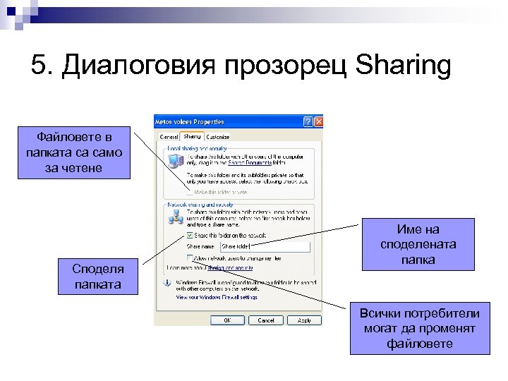 5. Диалоговия прозорец Sharing Файловете в папката са само за четене Споделя папката Име