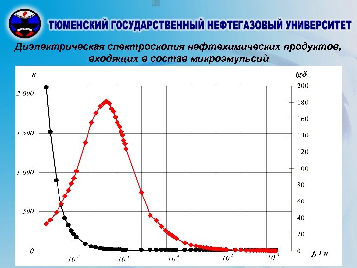 Диэлектрическая спектроскопия нефтехимических продуктов, входящих в состав микроэмульсий 