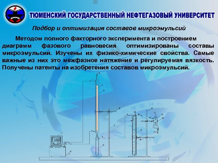 Подбор и оптимизация составов микроэмульсий Методом полного факторного эксперимента и построением диаграмм фазового равновесия