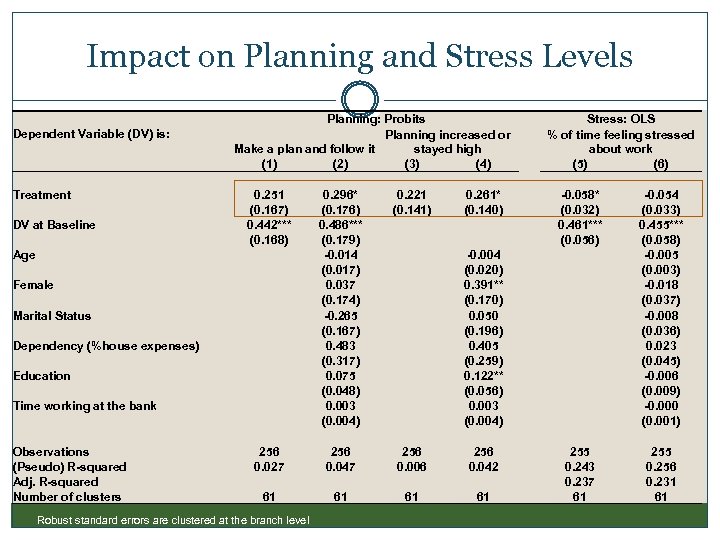 Impact on Planning and Stress Levels Dependent Variable (DV) is: Treatment DV at Baseline