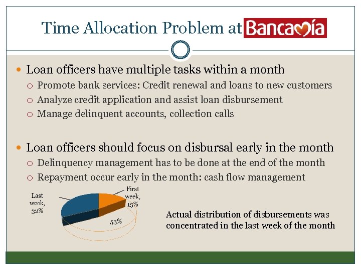 Time Allocation Problem at Bancamia Loan officers have multiple tasks within a month Promote