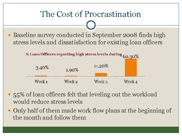 The Cost of Procrastination Baseline survey conducted in September 2008 finds high stress levels