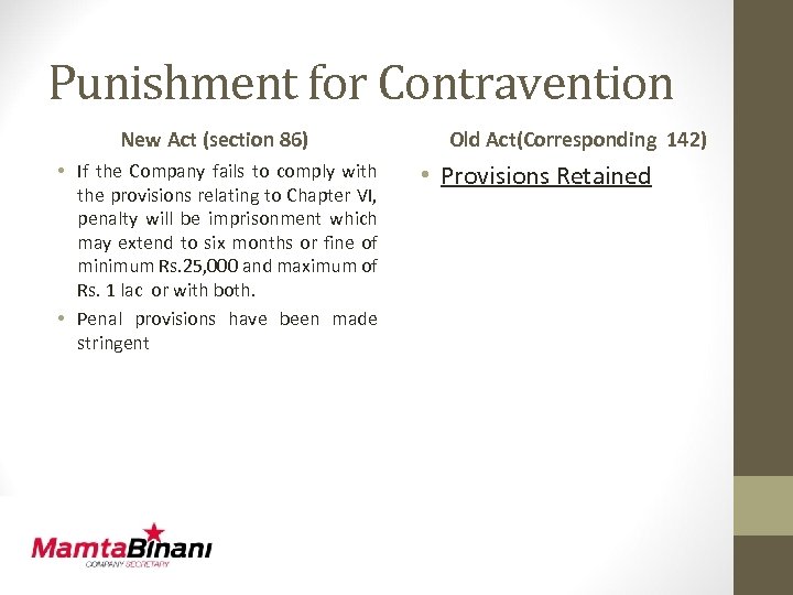 Punishment for Contravention New Act (section 86) • If the Company fails to comply