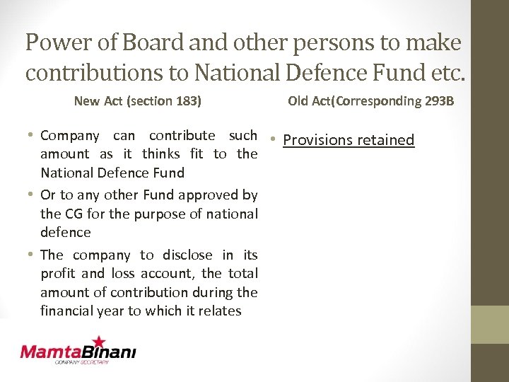 Power of Board and other persons to make contributions to National Defence Fund etc.