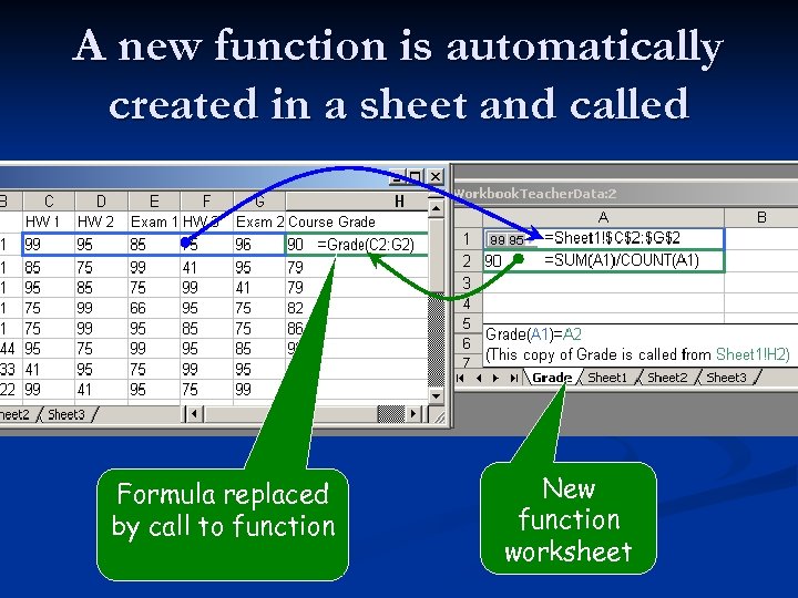 A new function is automatically created in a sheet and called Formula replaced by