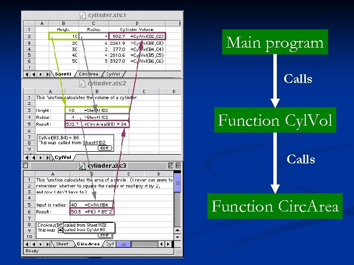 Main program Calls Function Cyl. Vol Calls Function Circ. Area 