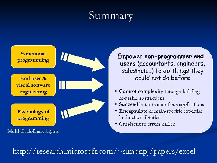 Summary Functional programming End user & visual software engineering Psychology of programming Empower non-programmer