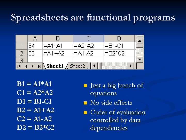 Spreadsheets are functional programs B 1 = A 1*A 1 C 1 = A