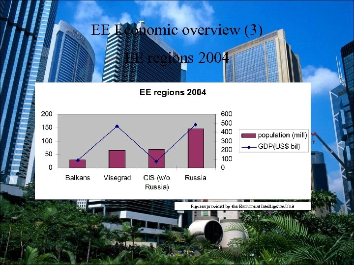 EE Economic overview (3) EE regions 2004 Figures provided by the Economist Intelligence Unit