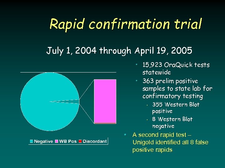 Rapid confirmation trial July 1, 2004 through April 19, 2005 • 15, 923 Ora.