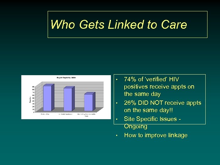 Who Gets Linked to Care • • 74% of ‘verified’ HIV positives receive appts