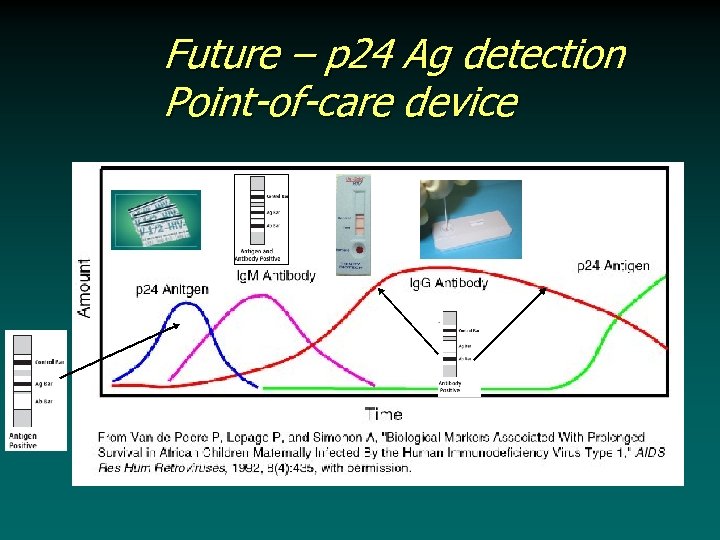 Future – p 24 Ag detection Point-of-care device 