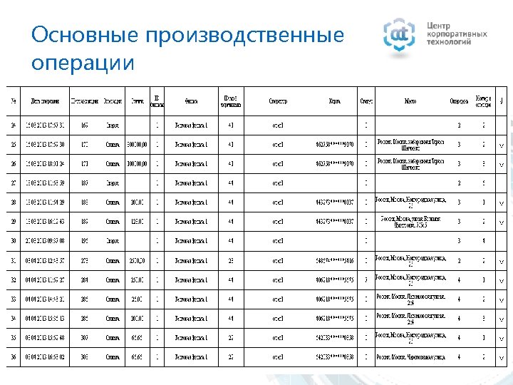 Основные производственные операции 