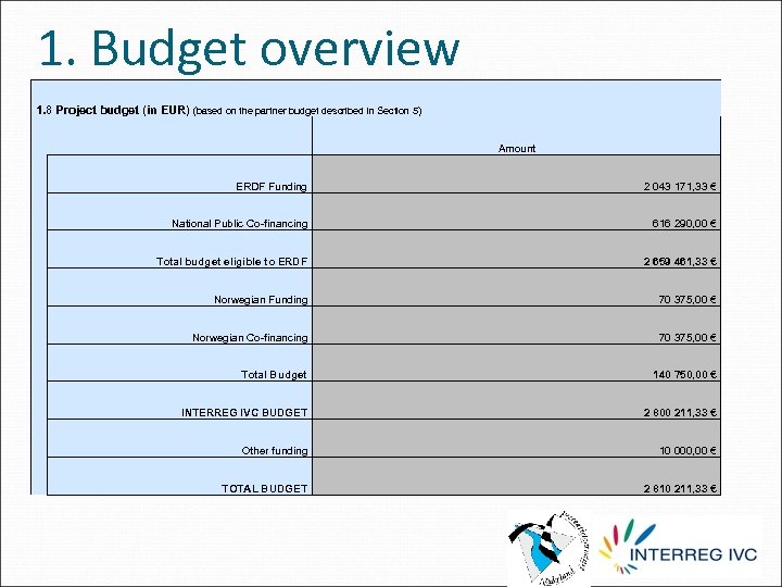 1. Budget overview 1. 8 Project budget (in EUR) (based on the partner budget