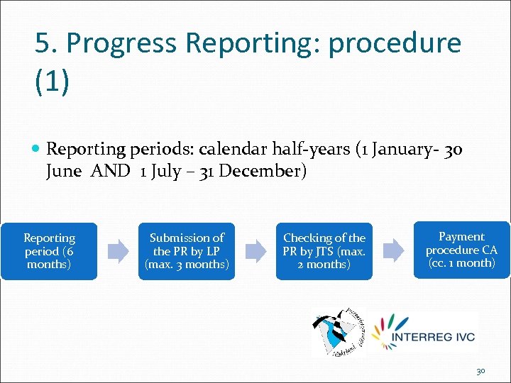5. Progress Reporting: procedure (1) Reporting periods: calendar half-years (1 January- 30 June AND