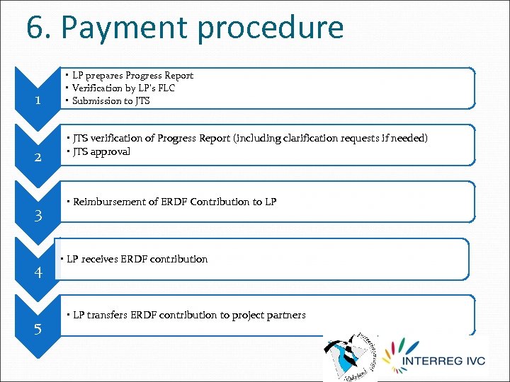 6. Payment procedure 1 2 3 4 5 • LP prepares Progress Report •