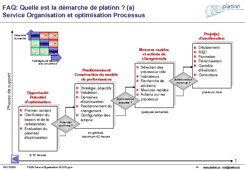 FAQ: Quelle est la démarche de platinn ? (a) Service Organisation et optimisation Processus