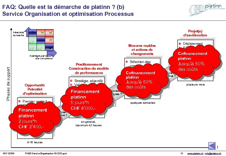 FAQ: Quelle est la démarche de platinn ? (b) Service Organisation et optimisation Processus