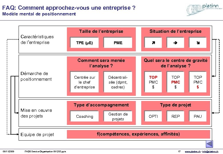 FAQ: Comment approchez-vous une entreprise ? Modèle mental de positionnement Taille de l’entreprise Caractéristiques
