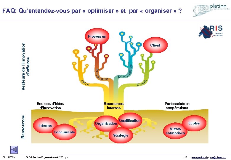 FAQ: Qu’entendez-vous par « optimiser » et par « organiser » ? Vecteurs de
