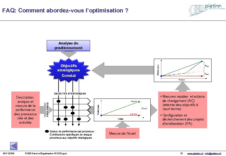 FAQ: Comment abordez-vous l’optimisation ? Analyse de positionnement Objectifs stratégiques Constat OBJECTIFS STRATEGIQUES •